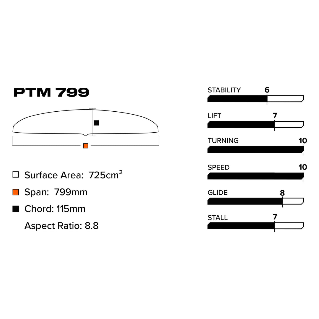 PTM 799 Aile avant