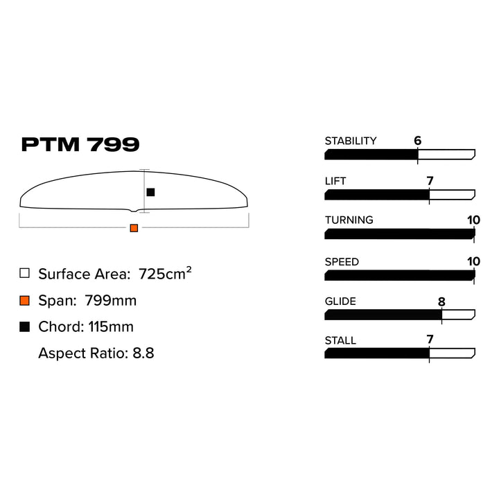 PTM 799 Aile avant