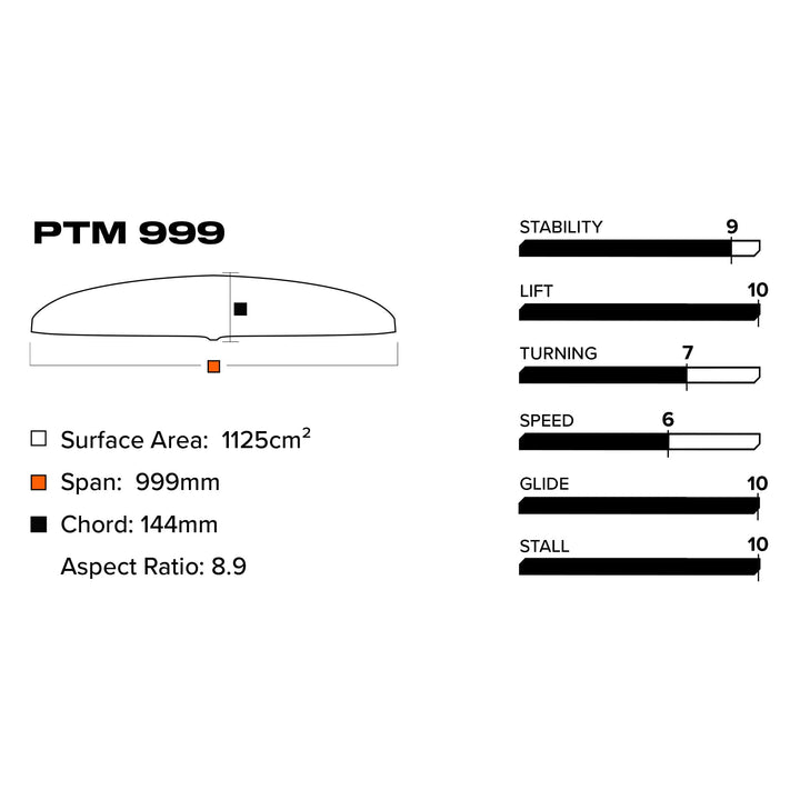 PTM 999 Aile avant