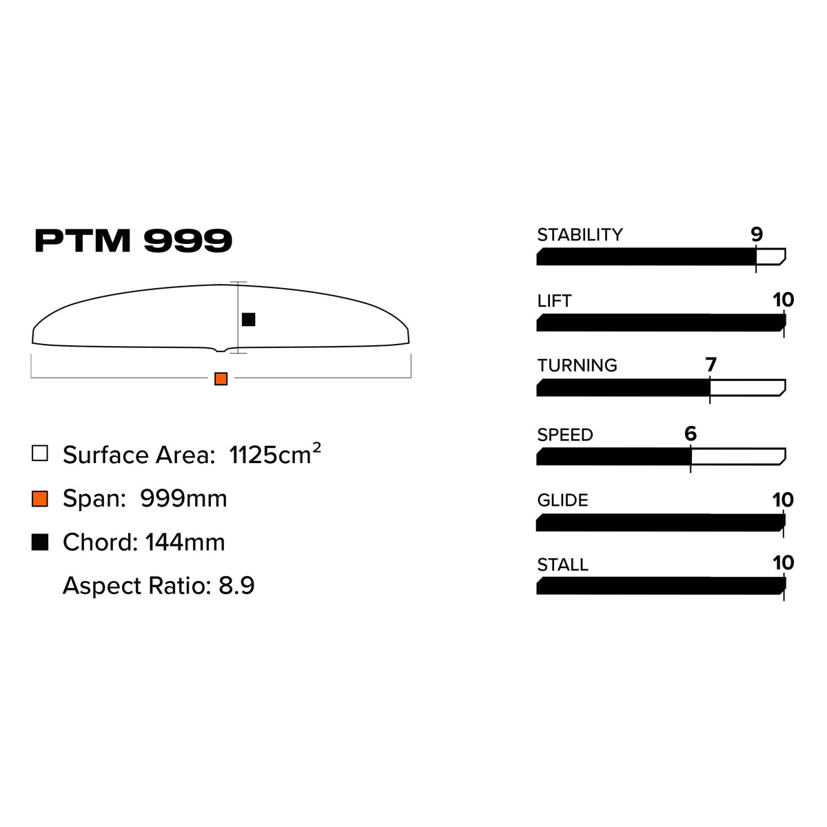 PTM 999 Front Wing | Slingshot Sports