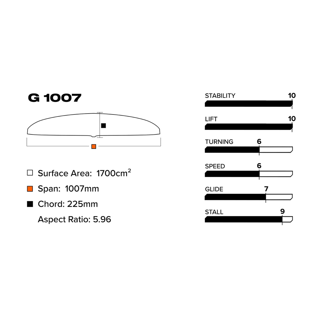 G 1007 (1700 cm2) Front Wing V1