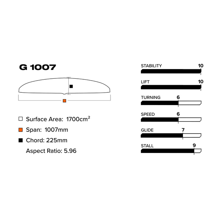 G 1007 (1700 cm2) Front Wing V1