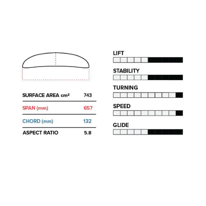 PFH 657mm Front Wing V1 (743 cm2 SW)