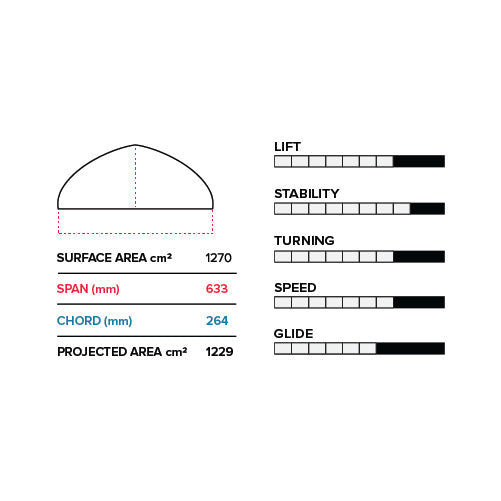 Phantasm Kite Foil Starter Package