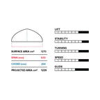 Phantasm Kite Foil Starter Package