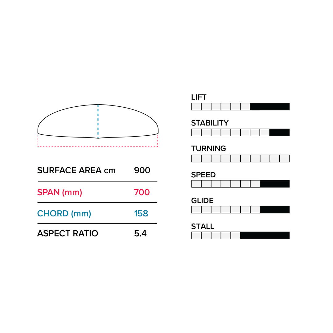 G 700 (900 cm2) Front Wing V1