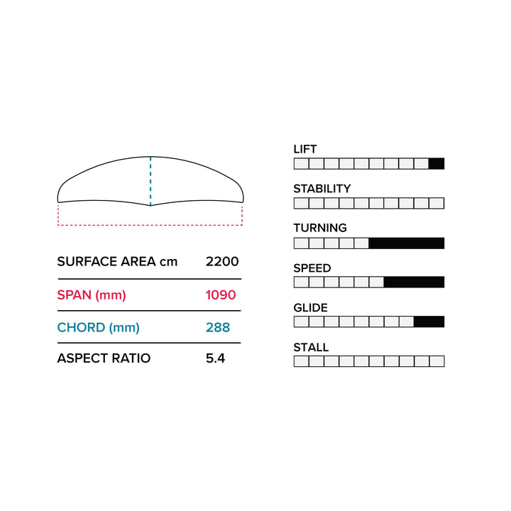 E 1090 (2200 cm2) Front Wing V1Slingshot Sports