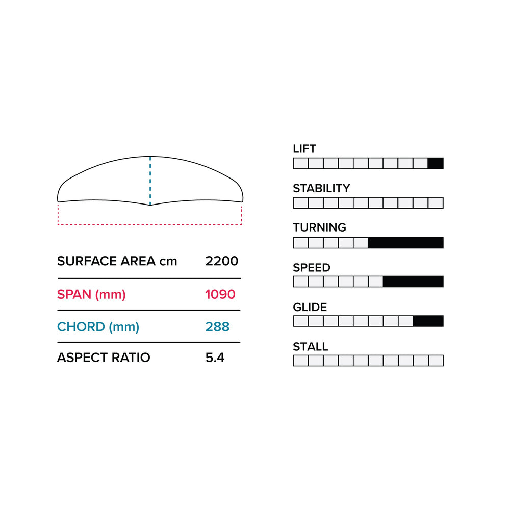 E 1090/710 Lower Package V1Slingshot Sports