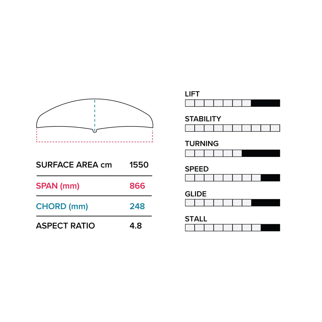 E 866 (1550 cm2) Front Wing V1Slingshot Sports