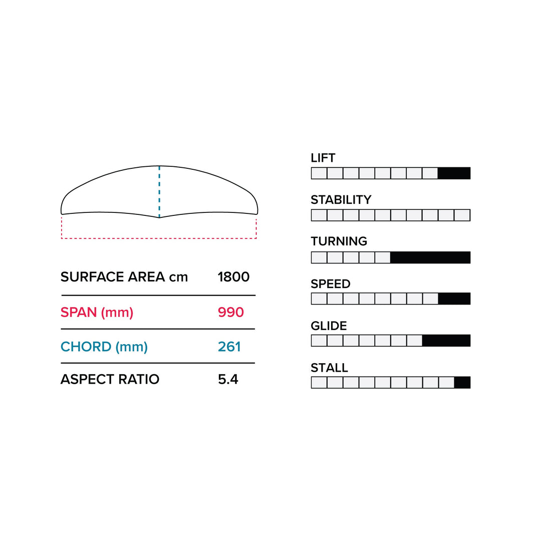 E 990 (1800 cm2) Front Wing V1Slingshot Sports