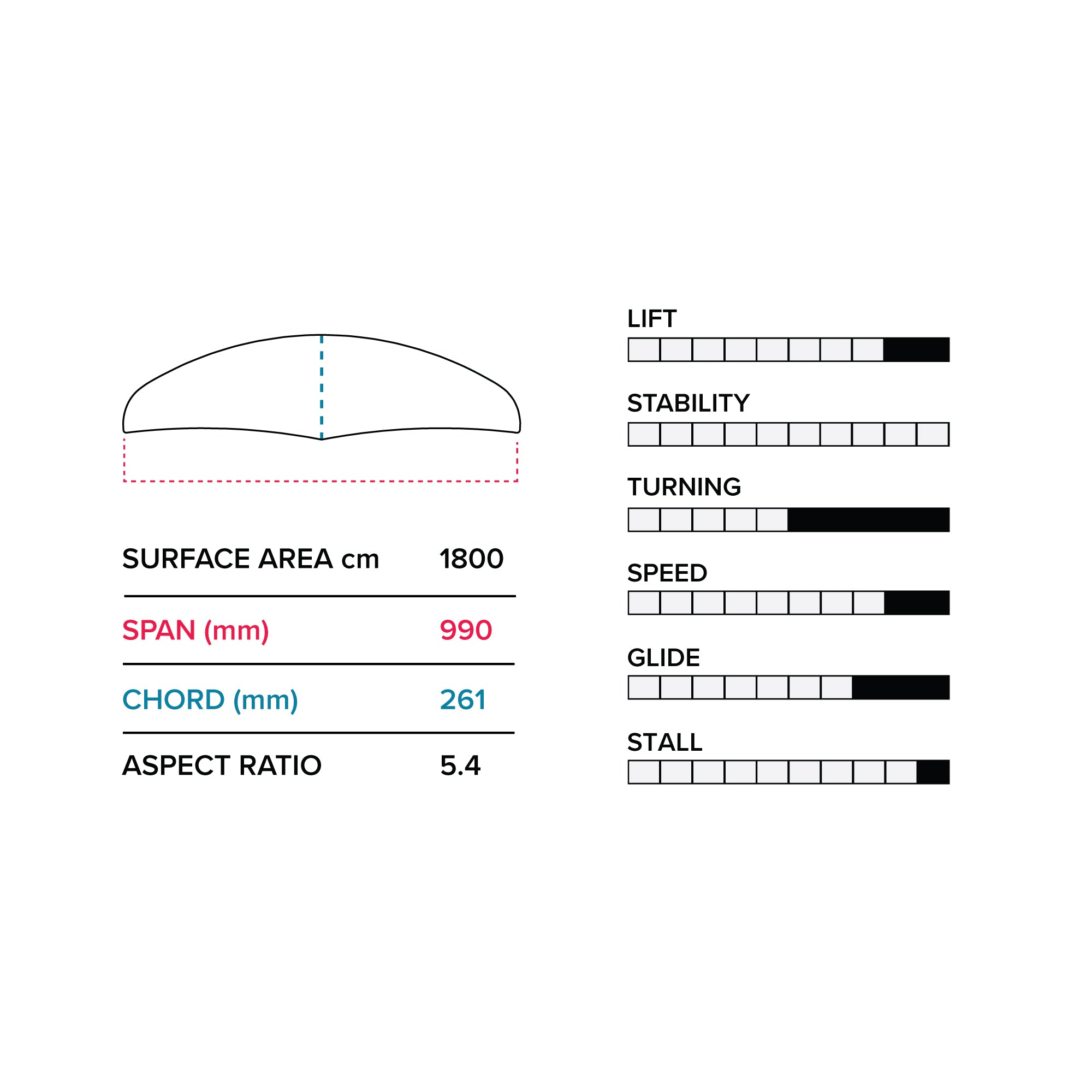 Slingshot E 990/710 Lower Package V1 | Foil Package