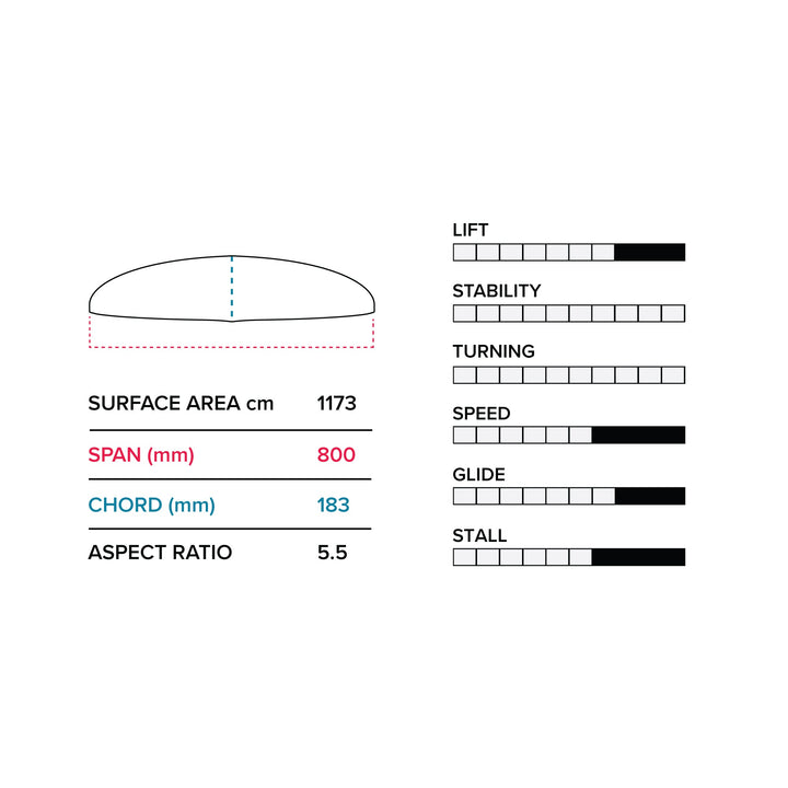 G 800 (1173 cm2) Front Wing V1Slingshot Sports