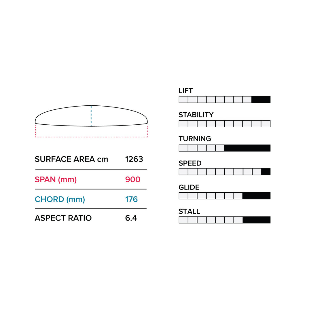 G 900 (1263 cm2) Front Wing V1Slingshot Sports