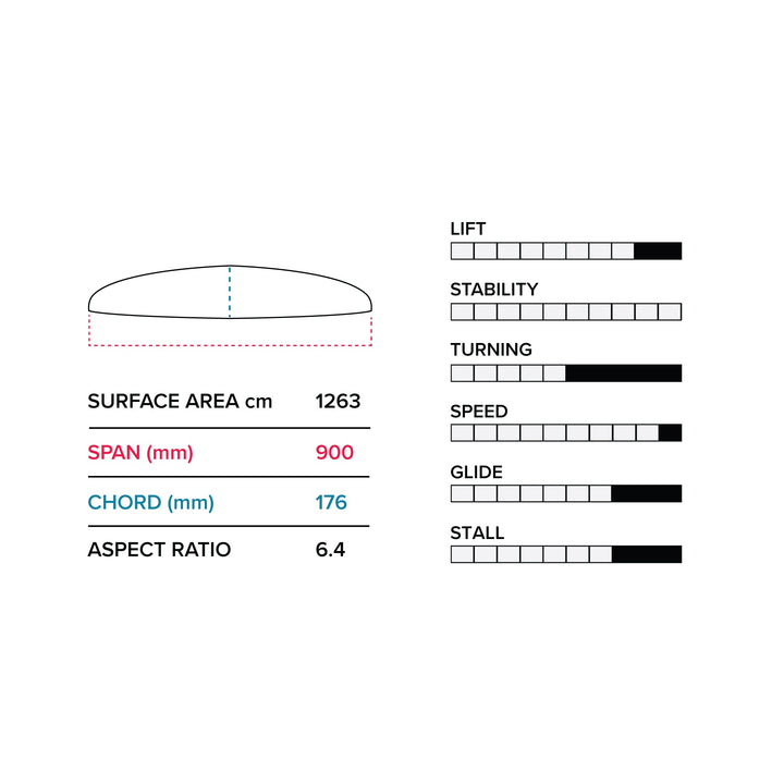 G 900 (1263 cm2) Front Wing V1Slingshot Sports