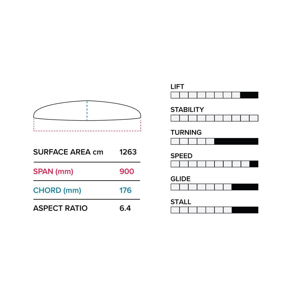 G 900/872 Lower Package V1Slingshot Sports