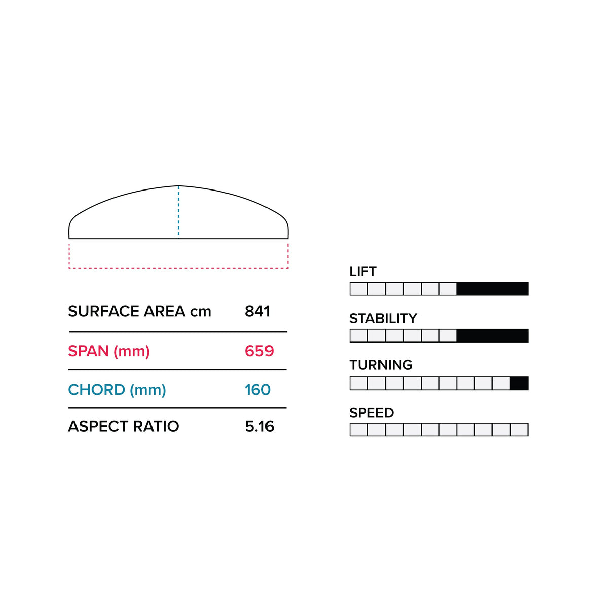 Hover Glide Infinity Wing 65cm V2 Foil Slingshot Sports
