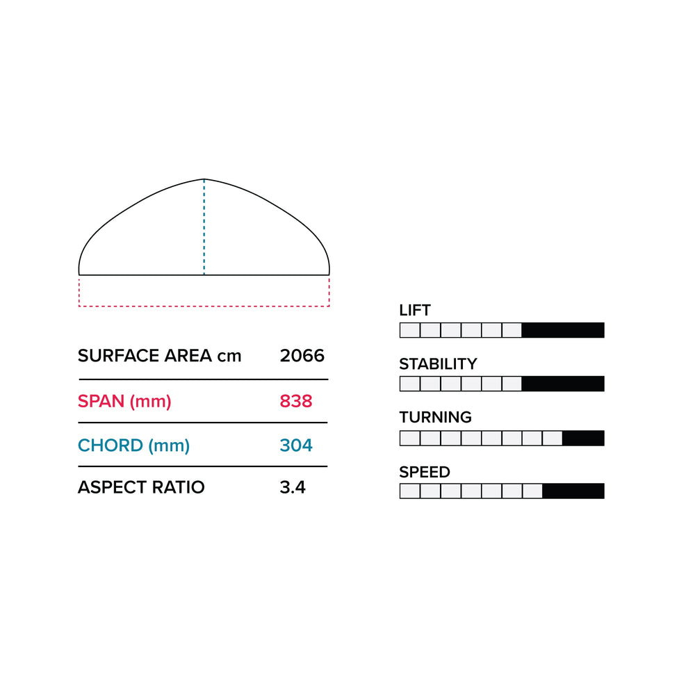 Hover Glide Infinity Wing 84cm V2Slingshot Sports