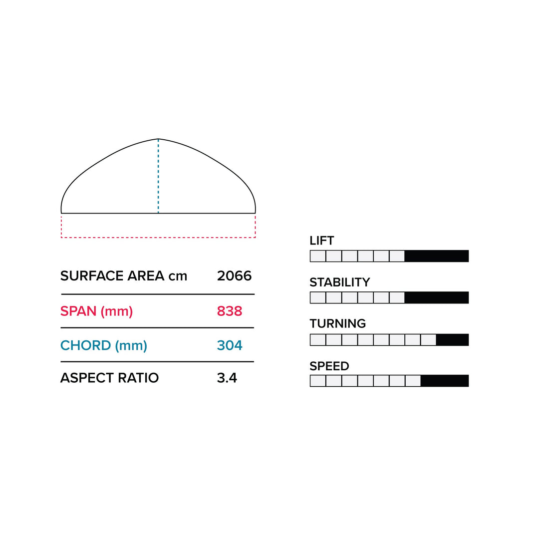 Hover Glide Infinity Wing 84cm V2Slingshot Sports