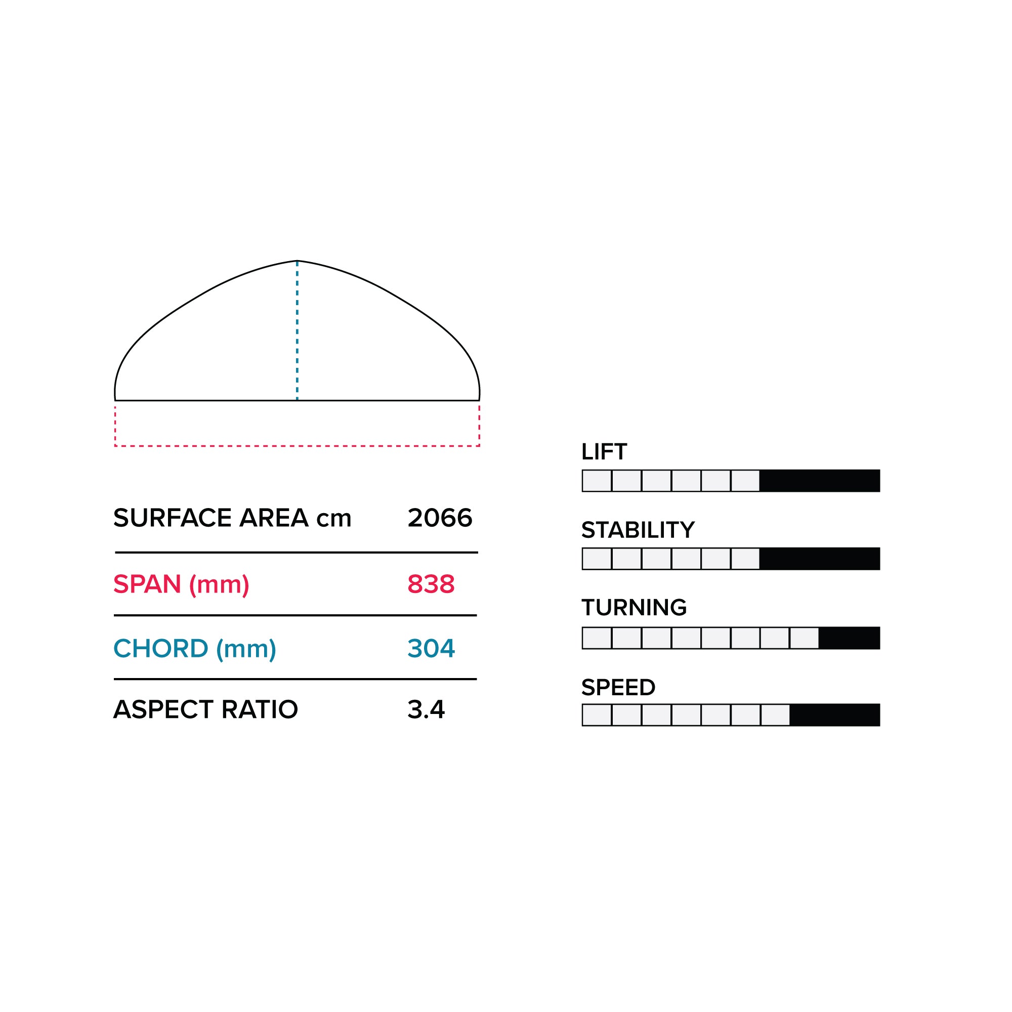 Hover Glide Infinity Wing 84cm V2Slingshot Sports