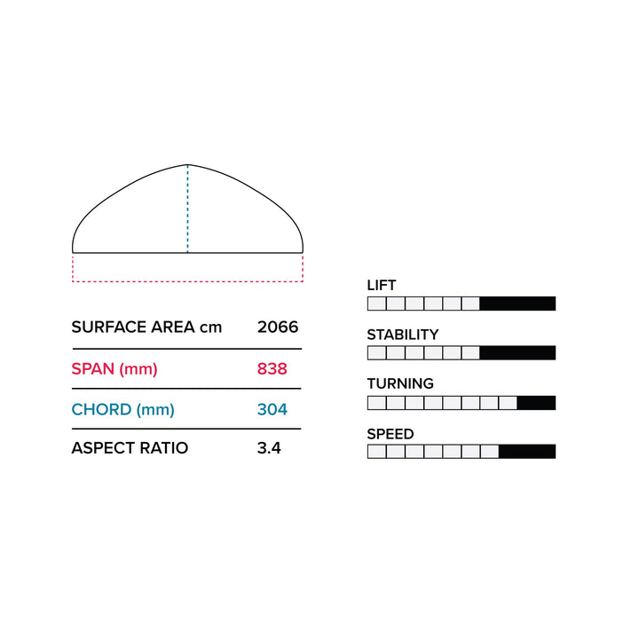 Hover Glide Infinity Wing 84cm V2Slingshot Sports
