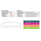 Hover Glide Quantum Carbon Wing 100cmSlingshot Sports