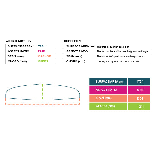 Hover Glide Quantum Carbon Wing 100cmSlingshot Sports