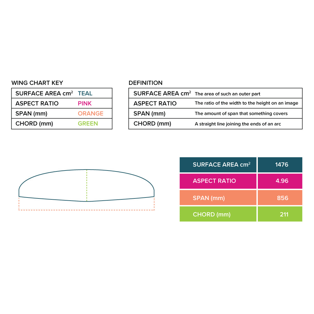 Hover Glide Quantum Carbon Wing 85cmSlingshot Sports
