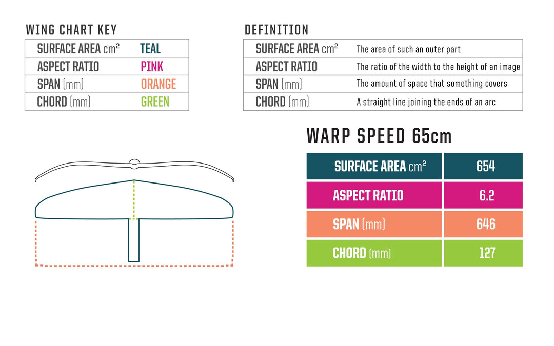 Hover Glide Warp Speed 65cm Carbon WingSlingshot Sports