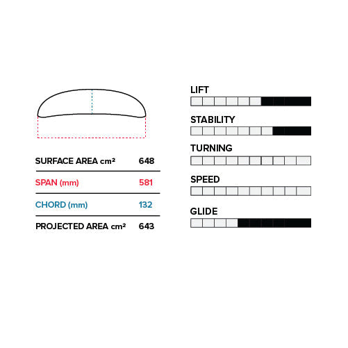 PFH 581mm Front Wing V1 (648 cm<sup>2 </sup>SW)Slingshot Sports
