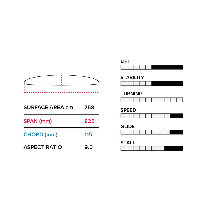 PTM 825 (758 cm2) Front Wing V1Slingshot Sports