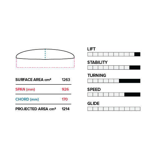 PTM 926/710 Lower Package V1Slingshot Sports