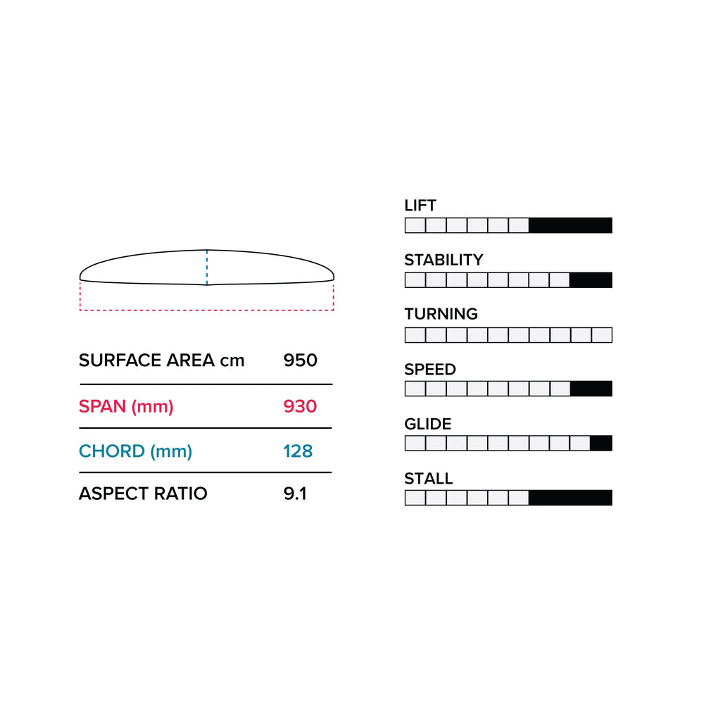 PTM 930 (950 cm2 ) Front Wing V1Slingshot Sports