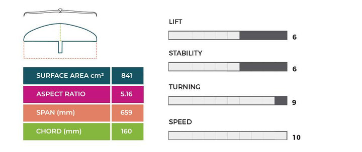 Hover Glide Infinity Carbon Flügel 65cmSlingshot Sports