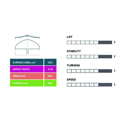 Aile Hover Glide Infinity Carbon 63cmSlingshot Sports